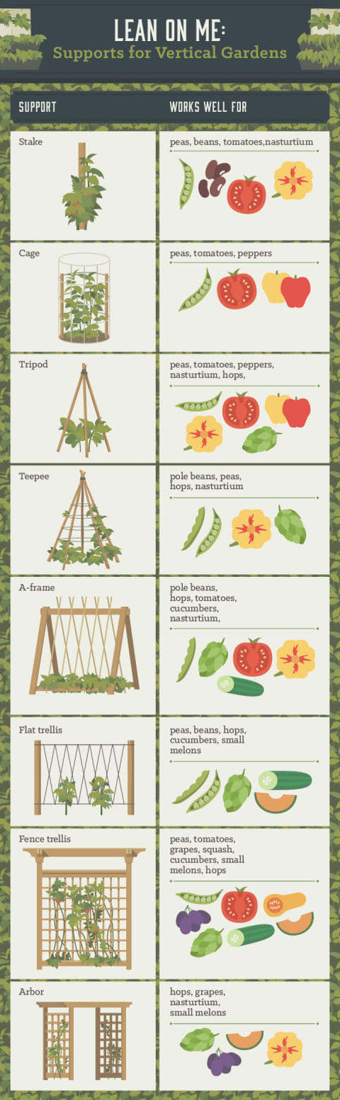 Square Foot Gardening Planting Chart Pdf